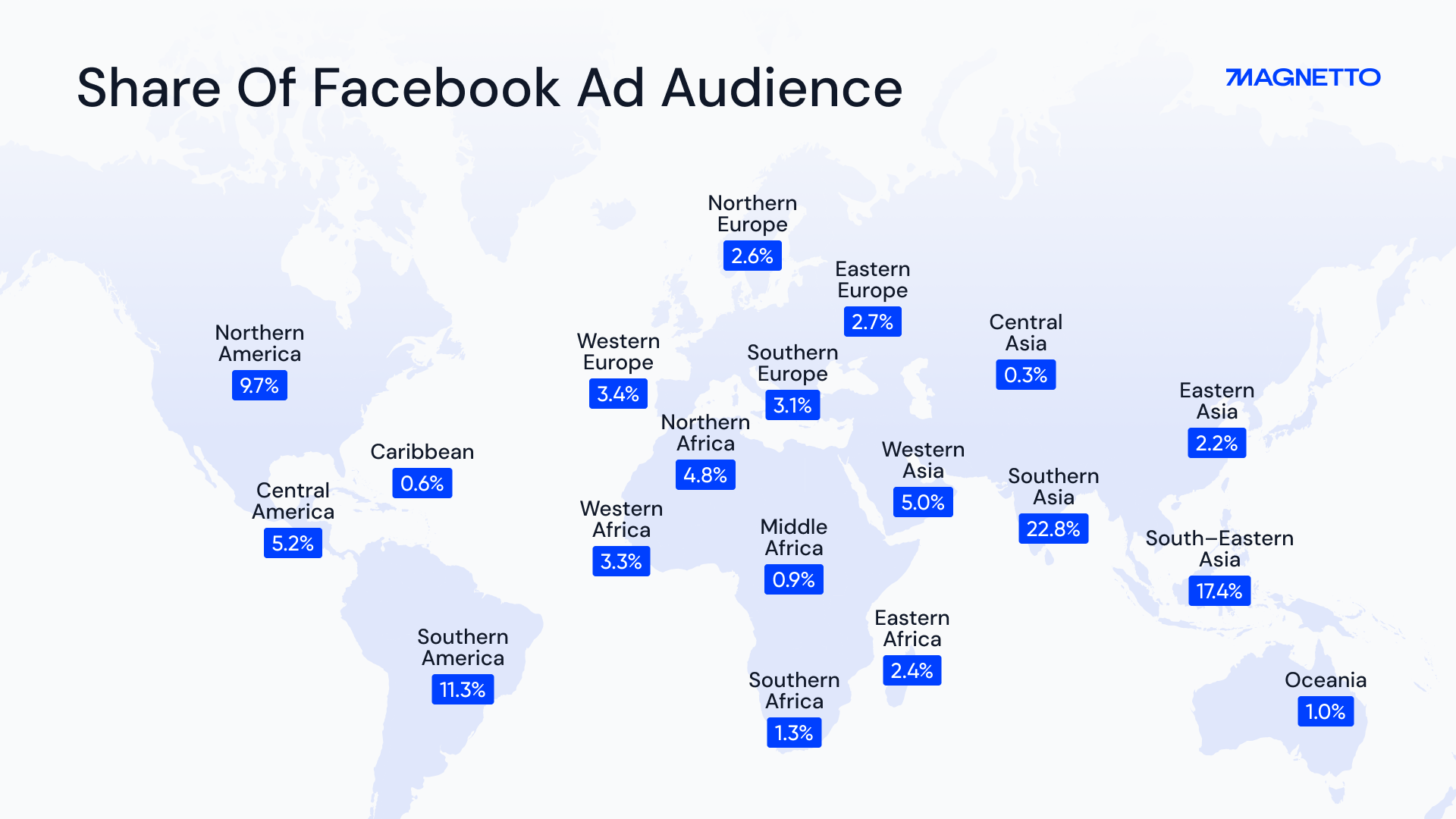 Share of Facebook Ad Audience