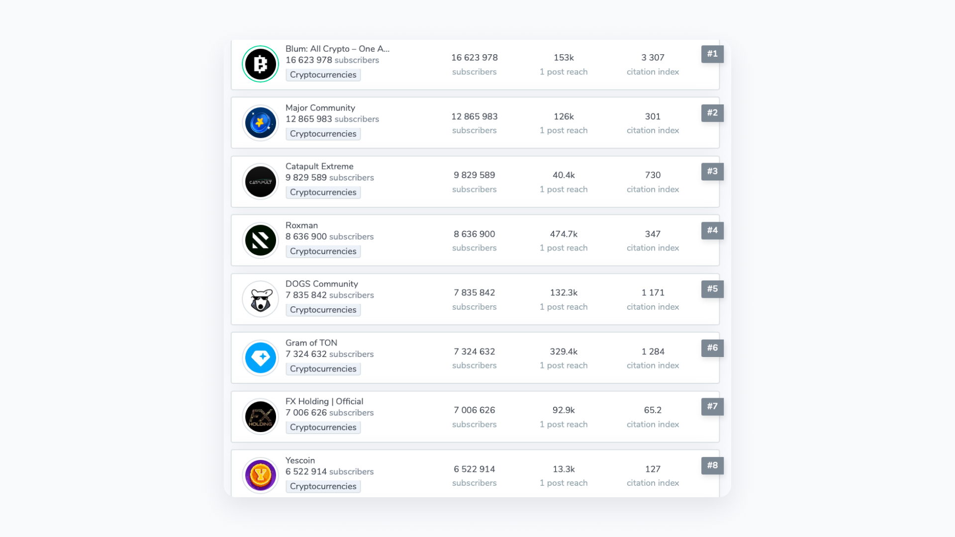 Telegram Channels (Crypto)
