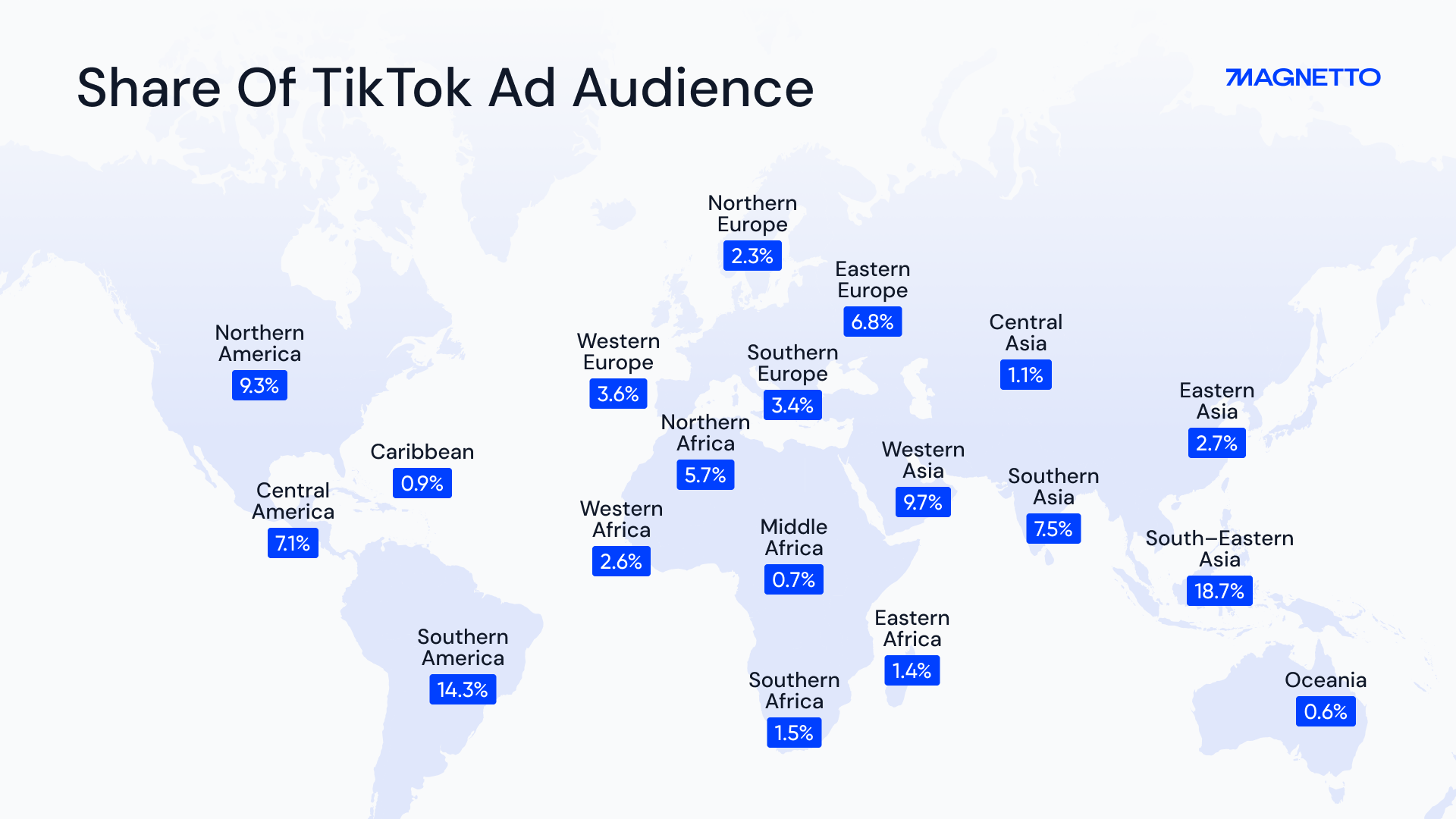 Share of TikTok Ad Audience