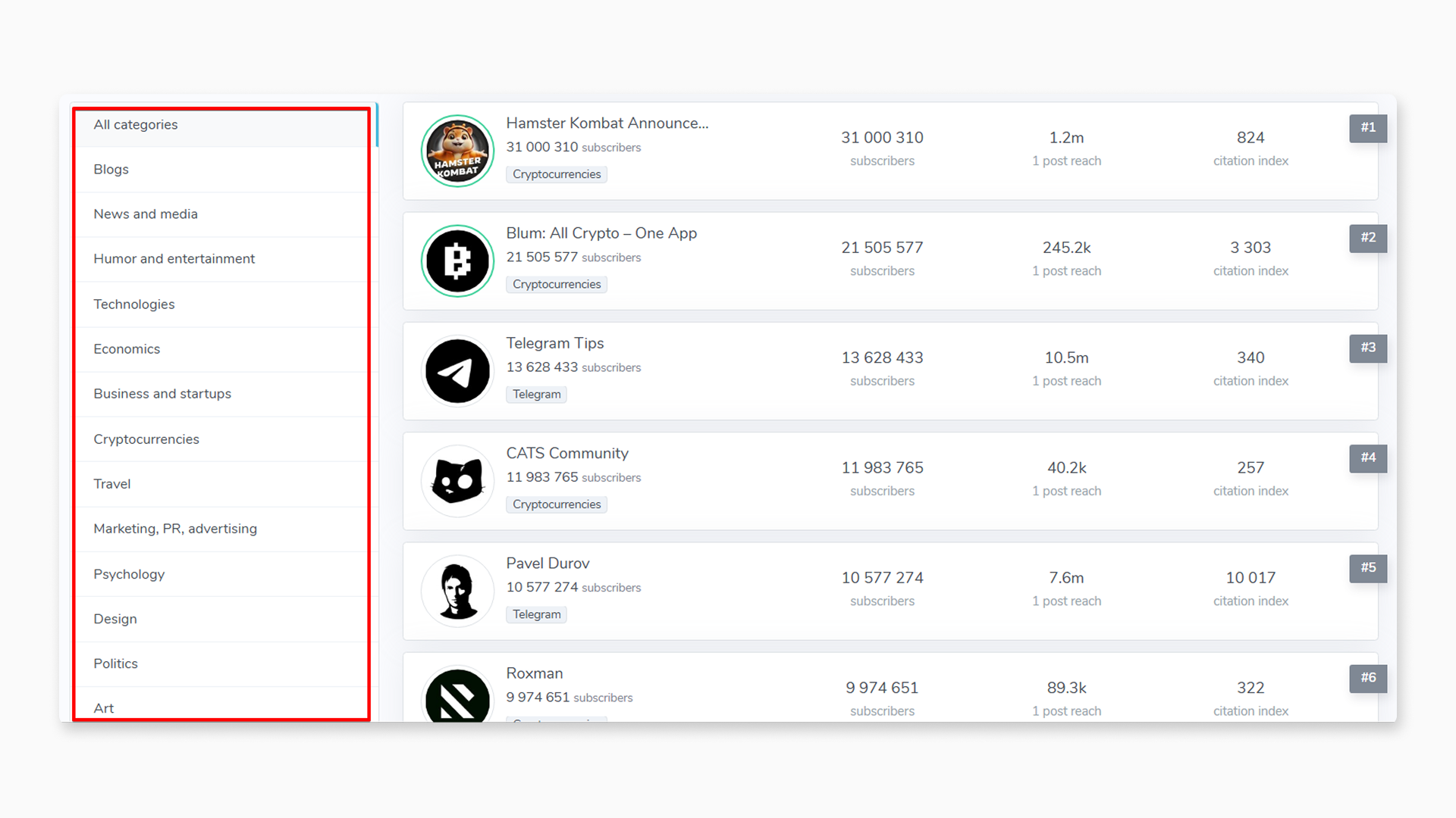 Telegram channel categories